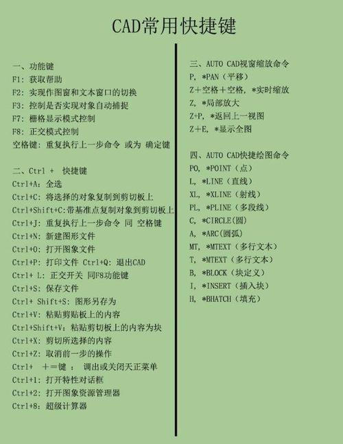 CAD中锁定视口的快捷键是什么，如何使用？ - BIM,Reivt中文网