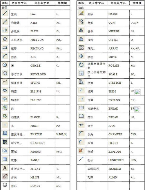 CAD图形修复管理器-快捷键优化 - BIM,Reivt中文网