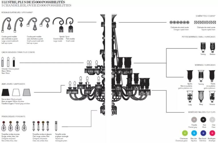 如何绘制CAD水晶灯 - BIM,Reivt中文网