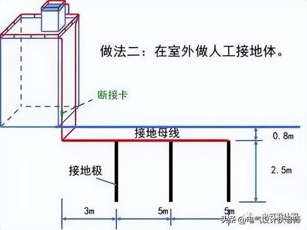 避雷接地装置的CAD绘制方法优化指南 避雷接地装置的CAD绘制方法优化指南 - BIM,Reivt中文网