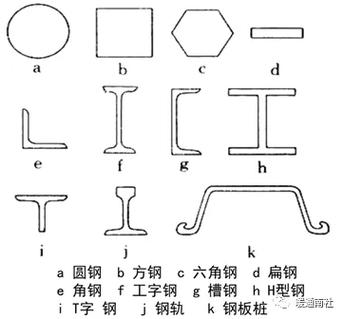 角钢CAD绘制教程 - BIM,Reivt中文网