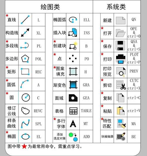 CAD绘图系统设置指南 - BIM,Reivt中文网