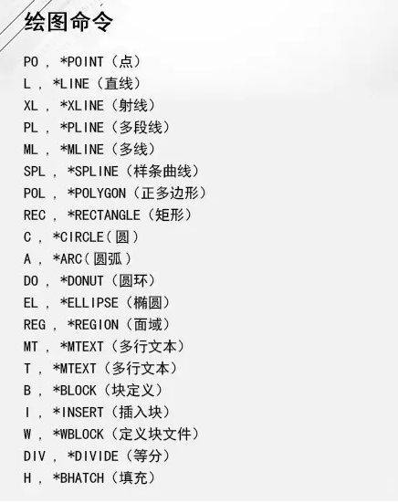 CAD中如何使用XLINE命令 CAD中如何使用XLINE命令 - BIM,Reivt中文网