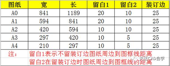 CAD中绘制标准图框的最佳方法 - BIM,Reivt中文网