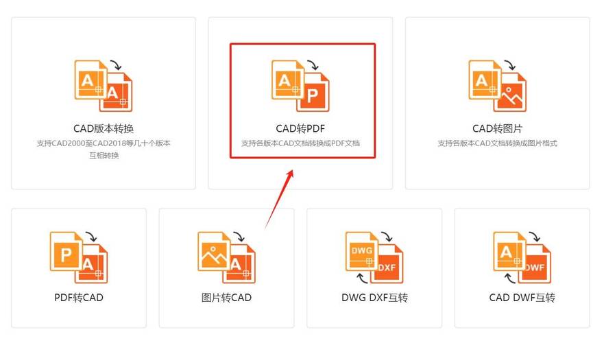 如何保持CAD转PDF文件时的图框页边距不变 如何保持CAD转PDF文件时的图框页边距不变 - BIM,Reivt中文网