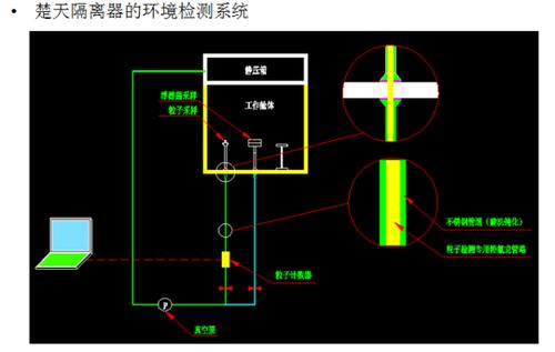 CAD绘制微波隔离器的使用方法 CAD绘制微波隔离器的使用方法 - BIM,Reivt中文网