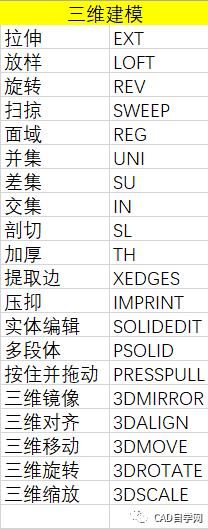 CAD三维对齐命令的使用指南 - BIM,Reivt中文网