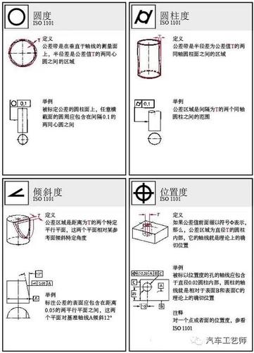 如何输入CAD形位公差 - BIM,Reivt中文网