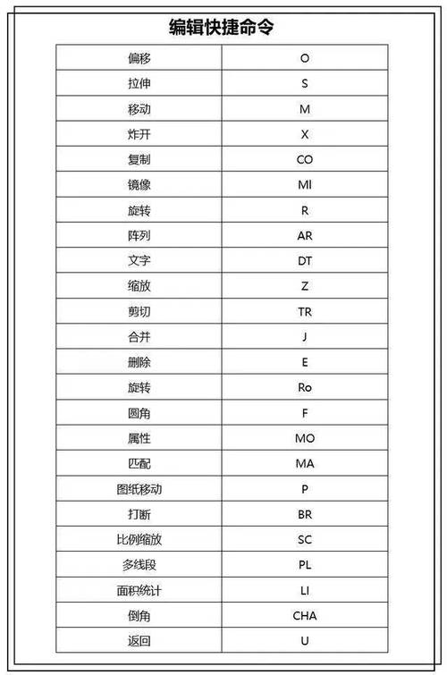 CAD技巧:学会使用MEASURE定距等分命令 CAD技巧:学会使用MEASURE定距等分命令 - BIM,Reivt中文网