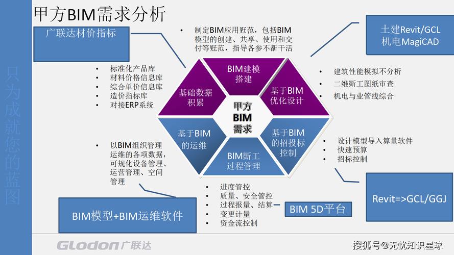 利用Revit设计软件提高建筑效率的10个实用技巧 - BIM,Reivt中文网