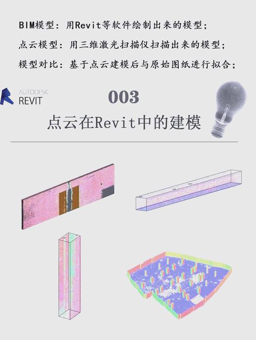 深入解析Revit：设计师必备的建筑信息建模(BIM)软件详解 - BIM,Reivt中文网