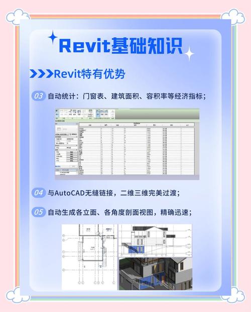 打造高效Revit设计：必备技巧与常见问题解决指南 - BIM,Reivt中文网