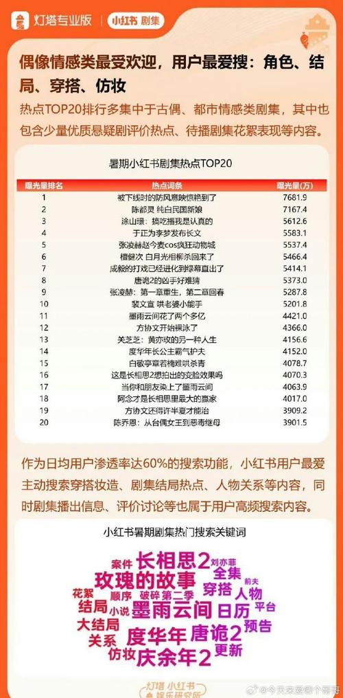 包含热门关键词以增加搜索匹配度。 - BIM,Reivt中文网