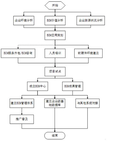 如何使用Revit进行建筑设计：流程指南与技巧揭秘 - BIM,Reivt中文网