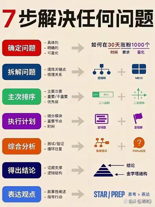 解决问题或提供资源 - BIM,Reivt中文网