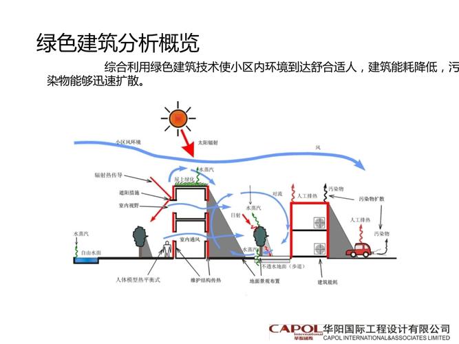 如何利用Revit提高建筑设计效率：实用技巧与项目案例分析 - BIM,Reivt中文网