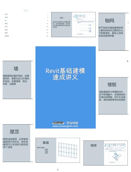 揭秘Revit设计技巧：提升建筑建模效率的终极指南 - BIM,Reivt中文网