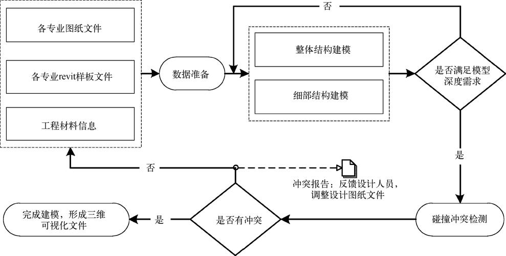 如何在Revit中高效建模：优化设计流程的实用技巧与常见问题解决方案 - BIM,Reivt中文网