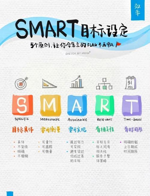 **目标受众（新手）**：吸引刚开始学习或对Revit感兴趣的用户。 - BIM,Reivt中文网