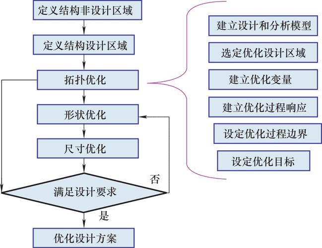 如何高效使用Revit：优化设计流程的专业指南 - BIM,Reivt中文网