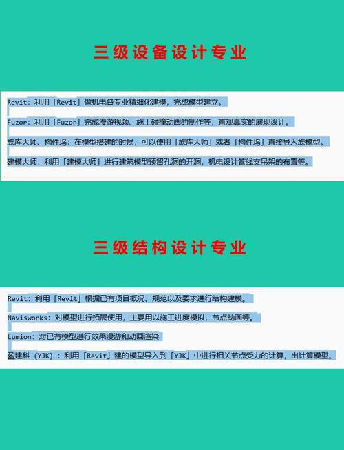 【2023年最新】Revit软件使用指南及常见问题解答 - BIM,Reivt中文网