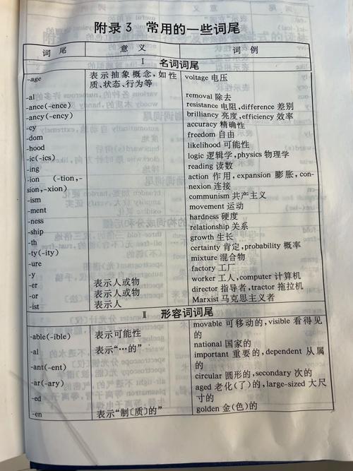 包含用户常搜的长尾词; 包含用户常搜的长尾词; - BIM,Reivt中文网
