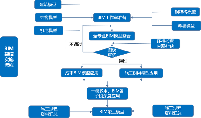 Revit软件入门教程：打造建筑设计的高效工作流程 - BIM,Reivt中文网