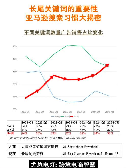 **长尾关键词**：结合用户可能会搜索的具体问题或主题。 - BIM,Reivt中文网