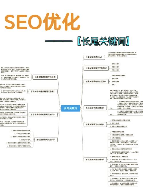 **长尾关键词**：结合用户可能会搜索的具体问题或主题。 - BIM,Reivt中文网