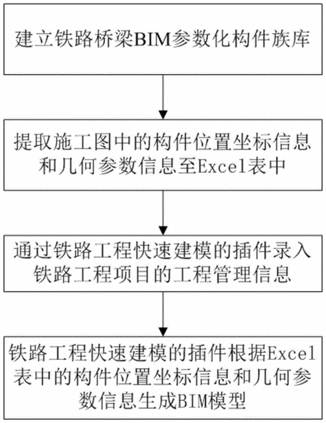 Revit教程：新手必备技巧与高效工作流程指南 - BIM,Reivt中文网