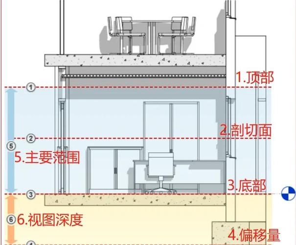 全面解析Revit在建筑设计中的应用：技巧、教程与常见问题解答 - BIM,Reivt中文网