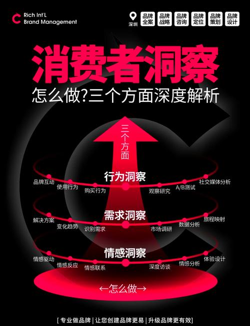 关注用户常见的问题或需求。 - BIM,Reivt中文网