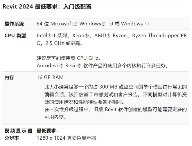 Revit下载与安装指南（最新版+激活教程） - BIM,Reivt中文网