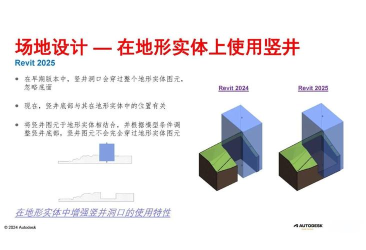 Revit零基础到精通：2025完整教程+实战案例免费下载 - BIM,Reivt中文网