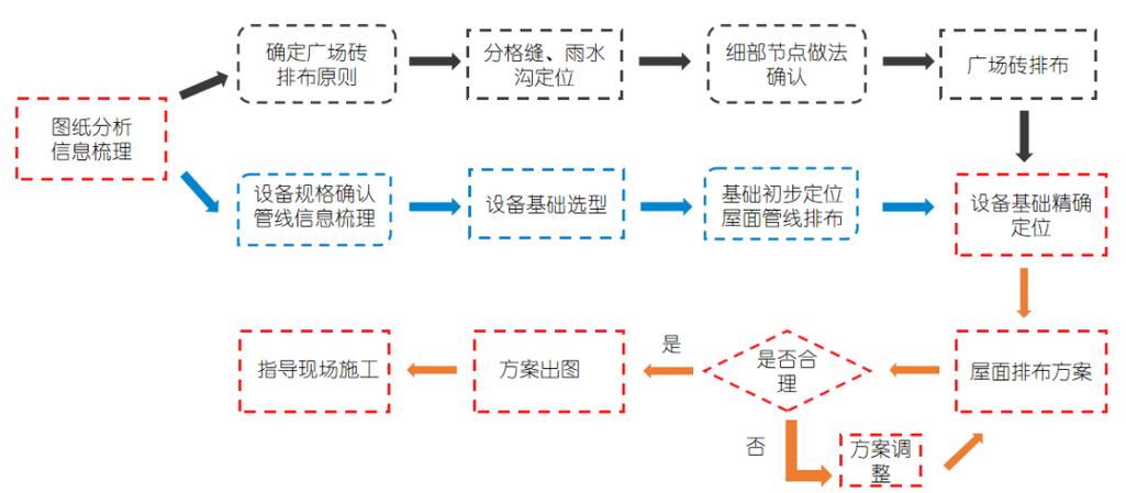 Revit教程：零基础到项目实战全流程（含下载资源） - BIM,Reivt中文网