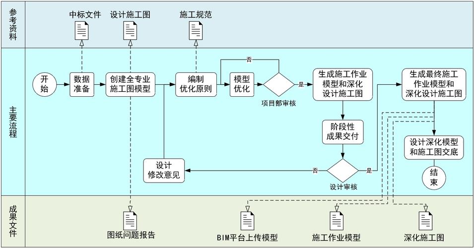 Revit入门教程2025：零基础到项目实战全流程 - BIM,Reivt中文网