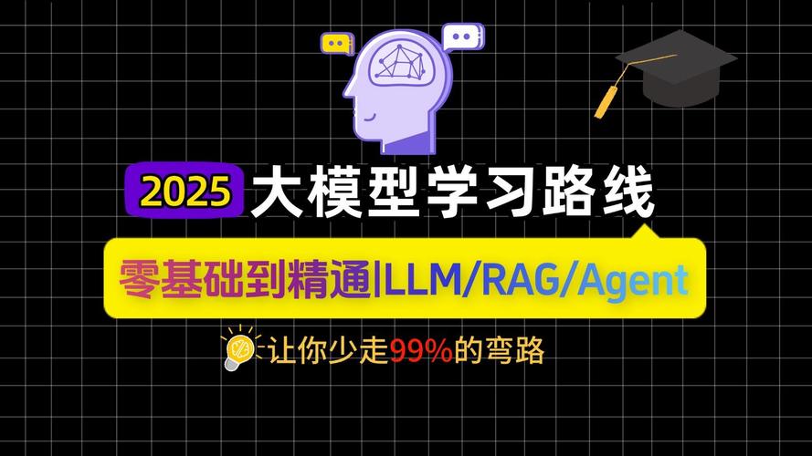 Revit入门到精通：零基础学习路线与实战案例（2025最新版） - BIM,Reivt中文网