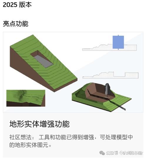 Revit入门教程2025：零基础到精通全套视频+实例 - BIM,Reivt中文网