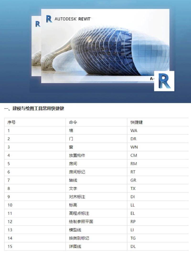 Revit教程：零基础快速上手（安装、基础命令、实战案例） - BIM,Reivt中文网