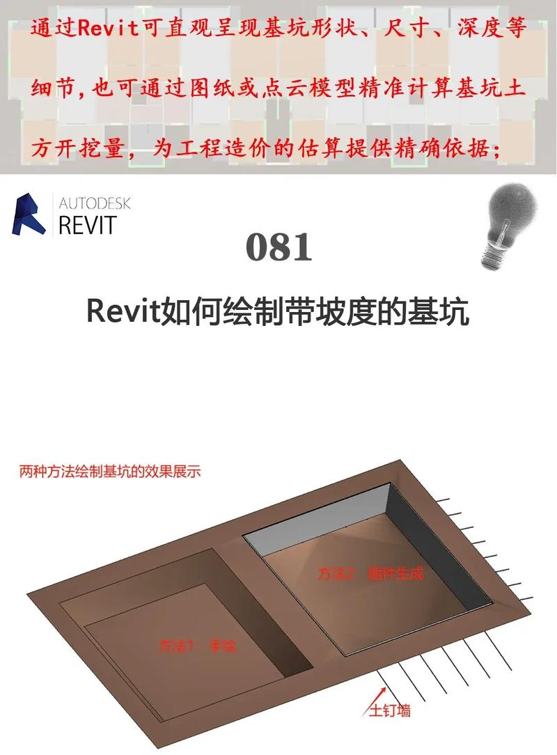 Revit入门教程：零基础快速学会（视频+案例） - BIM,Reivt中文网