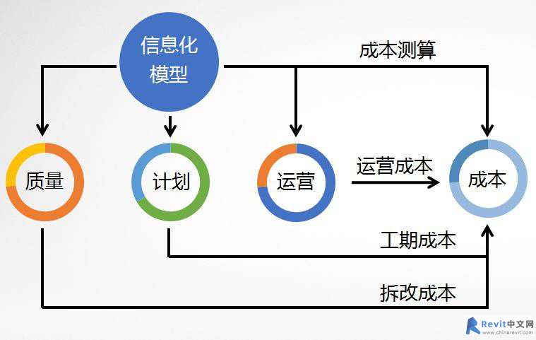 设计总包，BIM设计