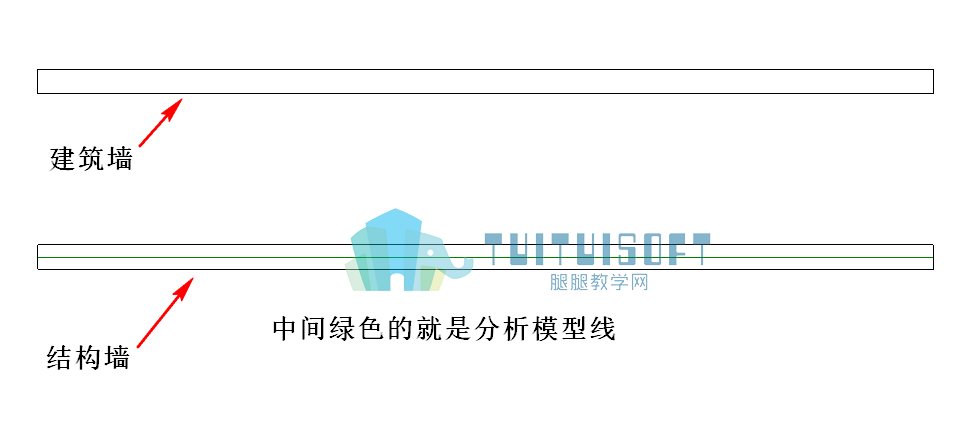 04-分析模型线.png
