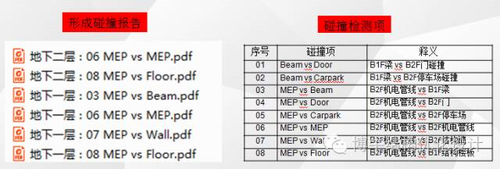 BIM，让地下室施工从此轻松愉快