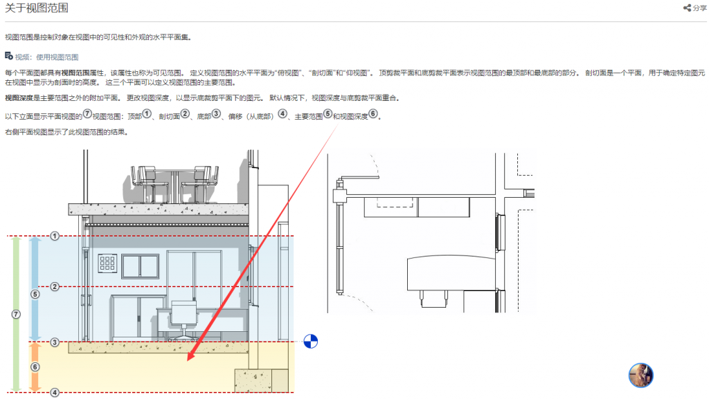 revit视图范围是什么