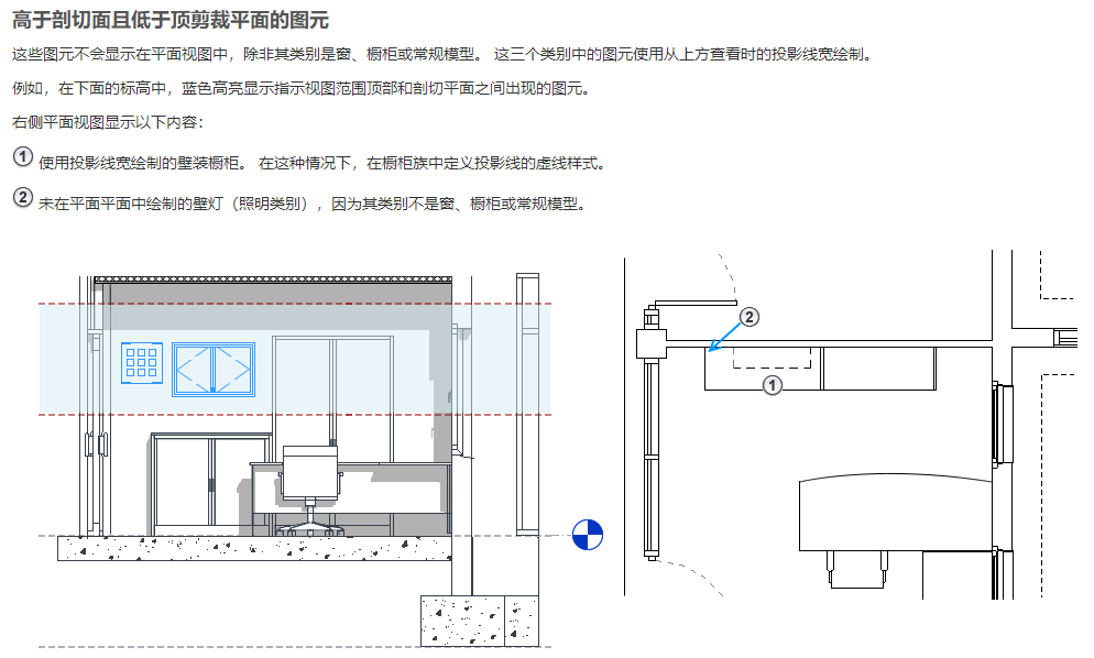 revit高于剖切面