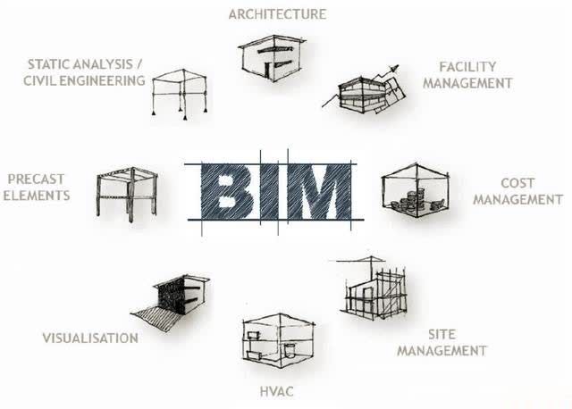 BIM图片，，(2).jpg