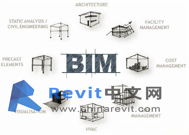 BIM图片，，(2).jpg