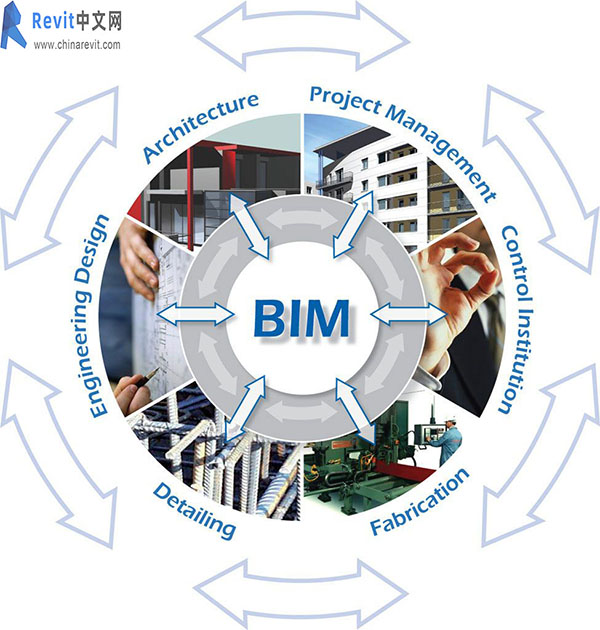 BIM.jpg