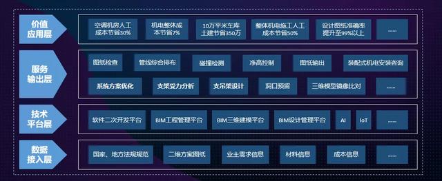 海尔·海纳云发布数字建筑AI+BIM系统平台，推进数字城市升级