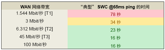 腿腿教学网-Revit Server协同方法及安装教程
